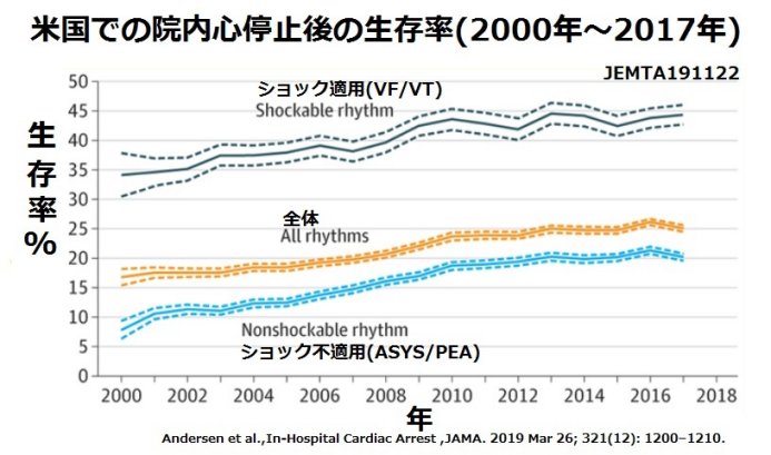 AHA岡山BLS BLSヘルスケアプロバイダーコース JEMTA日本救命協会